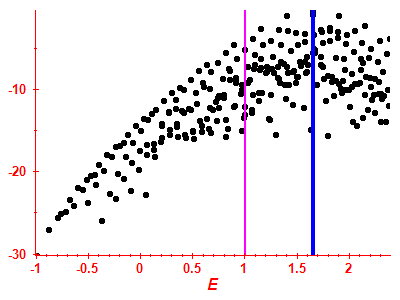 Strength function log